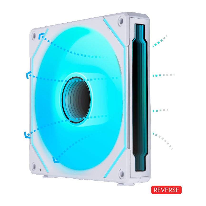 Lian-Li UNI FAN SL140 INF Reverse Blade Addressable RGB White 140mm Fan